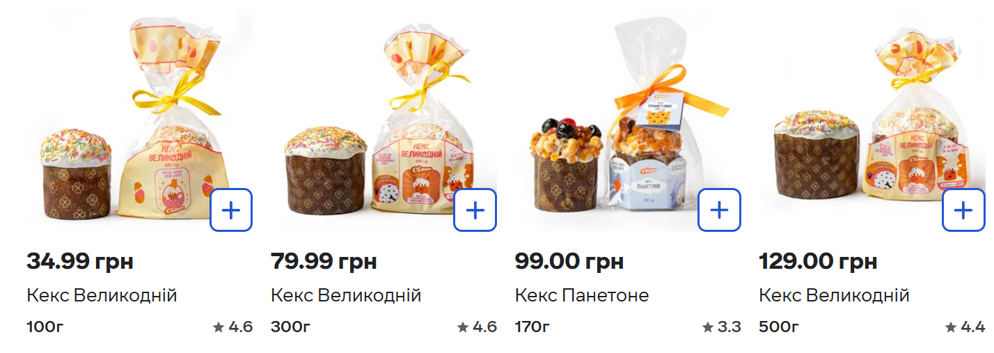 Великдень 2025: які ціни на паски в магазинах та у скільки обійдеться домашня випічка